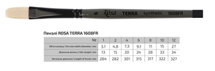 Синтетика овальна, TERRA 1608FR, №6, д.р. пензель ROSA 4823098533900 фото